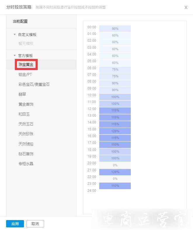 拼多多推廣分時折扣怎么降低消耗?分時折扣省錢玩法